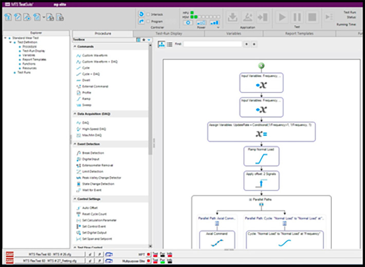 MTS TestSuite software displaying visual flow chart screenshot for Servo-Hydraulic tests being performed at ITS Inc.